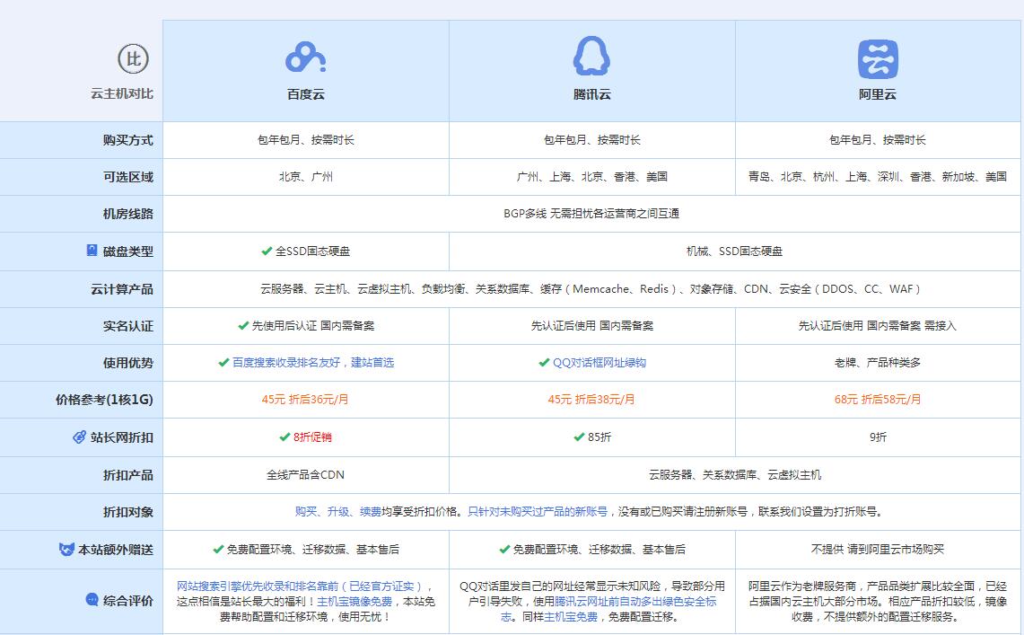 施秉云主机代理对比.jpg